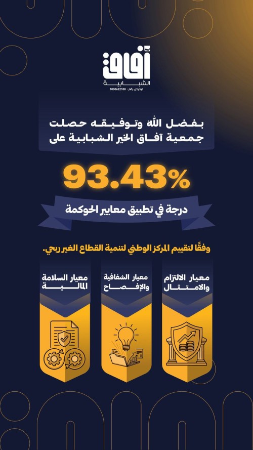 A distinction grade of 93.43% was achieved in the governance evaluation.